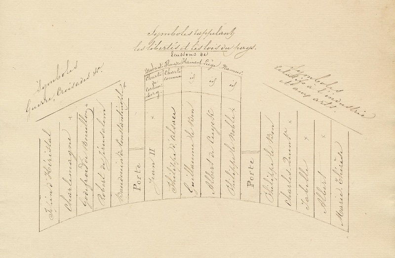 Croquis de Joseph Kervyn de Lettenhove pour la galerie des portraits du Sénat, 1863